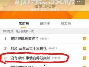 卓伟爆料娱乐场面图片,娱乐圈真实幕后画面大揭秘  第2张
